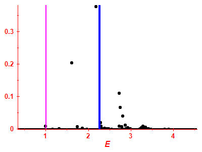 Strength function